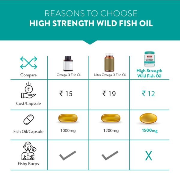 Swisse Fish Oil with 1500mg Omega 3 In One Capsule (Only One Capsule Per Serving) Manufactured In Australia, Highest Omega-3 Content In One Capsule - 60 Days Pack - Image 5