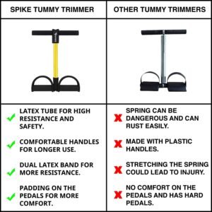 Spike Black Tummy Trimmer for Home Gym Exercise Leg Exercise Ab exercise Full Body Exercise for Men and Women (Spike Tummy Trimmer Black)