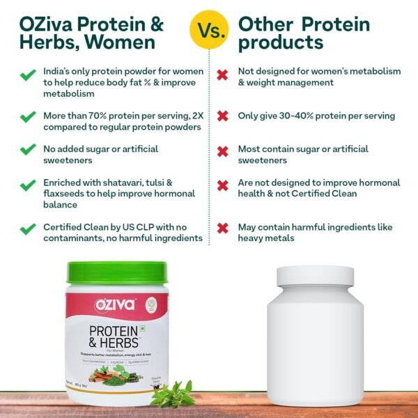 OZiva Protein & Herbs for Women (Mango) to Reduce Body Fat, Manage Weight & Metabolism | Protein Powder for Women with 23g Whey Protein, No Added Sugar, Certified Clean 1lbs - Image 6