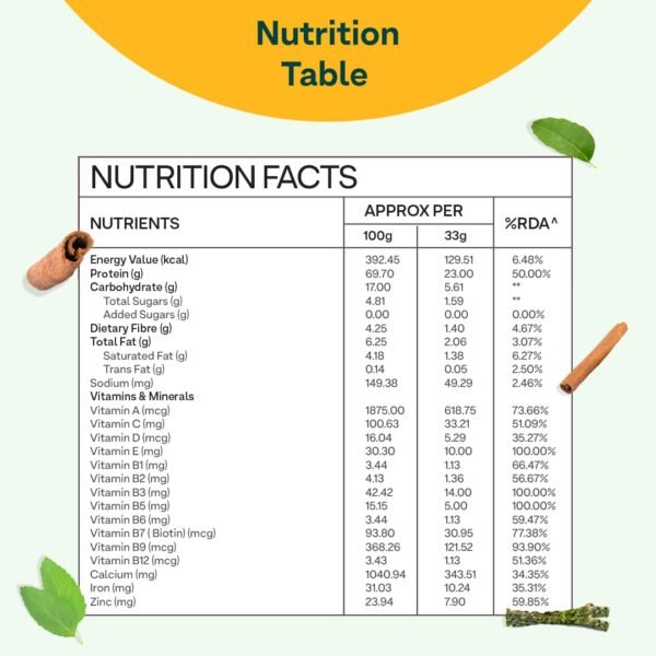 OZiva Protein & Herbs for Women (Mango) to Reduce Body Fat, Manage Weight & Metabolism | Protein Powder for Women with 23g Whey Protein, No Added Sugar, Certified Clean 1lbs - Image 7