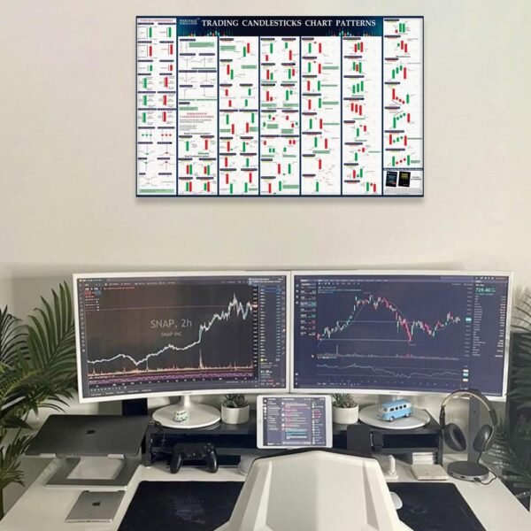 Candlesticks Pattern Chart For Trading Share Market, Big Size - Image 6