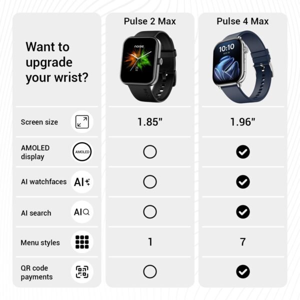 Noise Pulse 2 Max 1.85" Display, Bluetooth Calling Smart Watch, 10 Days Battery, 550 NITS Brightness, Smart DND, 100 Sports Modes, Smartwatch for Men and Women (Jet Black) - Image 10