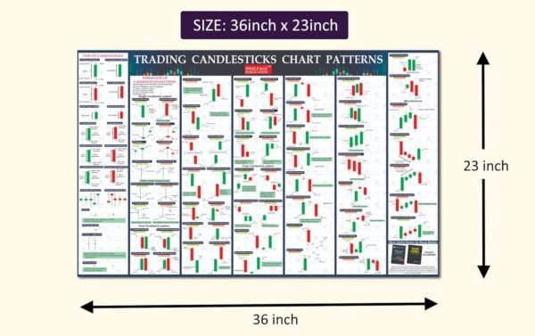 Candlesticks Pattern Chart For Trading Share Market, Big Size - Image 2