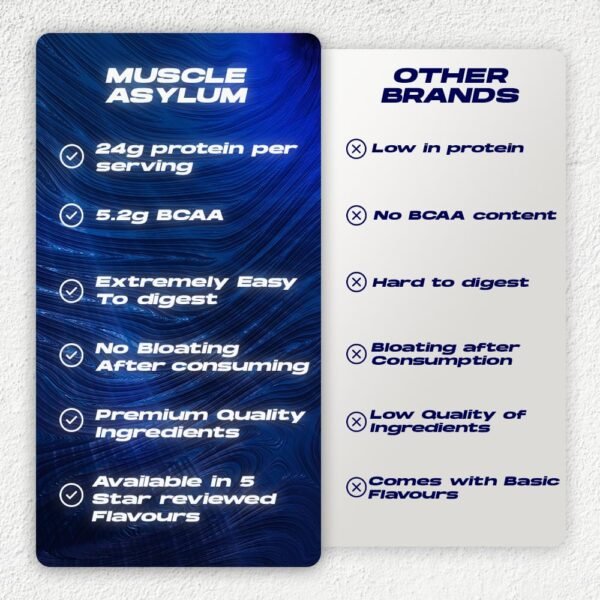 Muscle Asylum Premium Whey Protein l 1kg, 25 Servings l Banana l With Genuine Lab Reports l Muscle Building & Recovery | Increased Muscle - Image 7