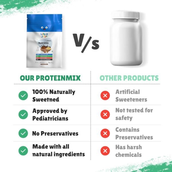 Little Joys Nutrimix For Kids 7-12 years | Nutrition Powder | 700g | No Refined Sugar | Supports Health & Immunity | Oats, Walnuts, Almonds & Brown Rice | Chocolate Flavor - Image 7