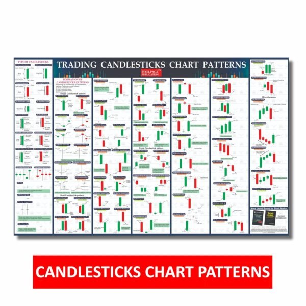 Candlesticks Pattern Chart For Trading Share Market, Big Size