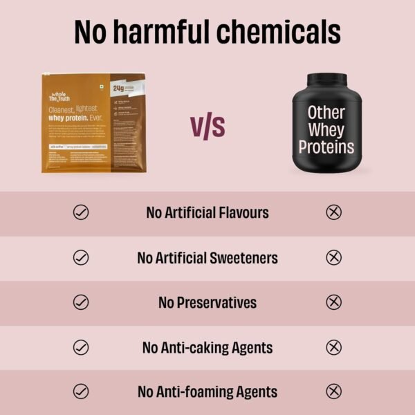 The Whole Truth Whey Protein Isolate+Concentrate | Cold Coffee 1 kg (2.2 lbs) | 24g Protein/Scoop | 6.6g BCAA | 100% Authentic Whey & No Adulteration | Clean, Light & Easy to Digest | Vegetarian - Image 4