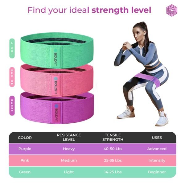 Boldfit Fabric Resistance Band - Loop Hip Band for Women & Men for Hip, Legs, Stretching, Toning Workout - Image 8