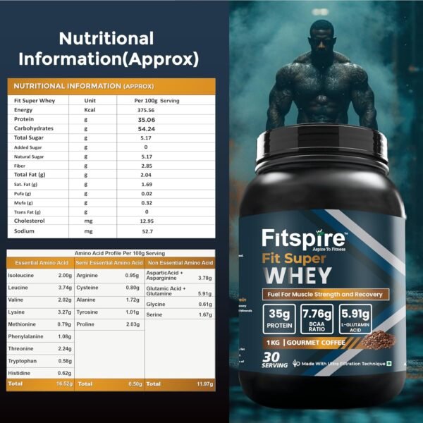Fitspire Fit Super Whey Protein | 100g Serving | 35g Protein | 7.76g BCAA | 0 Added Sugar | 100% Authentic Whey & No Adulteration | Muscle Growth & Recovery | DigeZyme For Easy Digestion (Gourmet Coffee, Pack of 2 | 1 kg / 2.2 lb) - Image 4