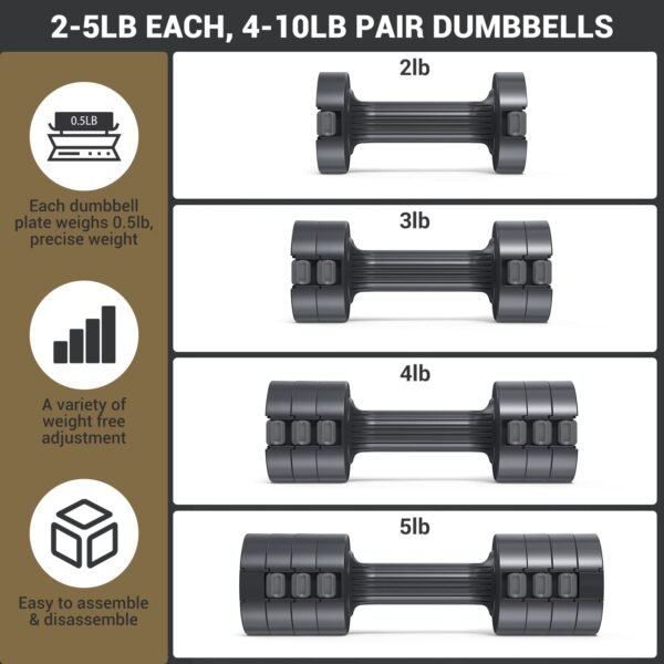 Sportneer Dumbbells Set For Home Gym 0.9/1.8/1.4/2.3 Kg Adjustable Iron Dumbbell Set Of 2 Hand Weights Free Weight Set For Women Men Seniors Workout Strength Training For Home Gym Equipment, Black - Image 3