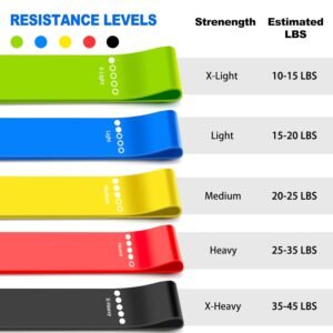 Voltmi Resistance Bands Set for Women Men, 5 Different Levels Stretch Bands for Workout, Elastic Band for Exercise, Home Fitness, Stretching, Strength Training, Physical Therapy, Free Carrying Bag