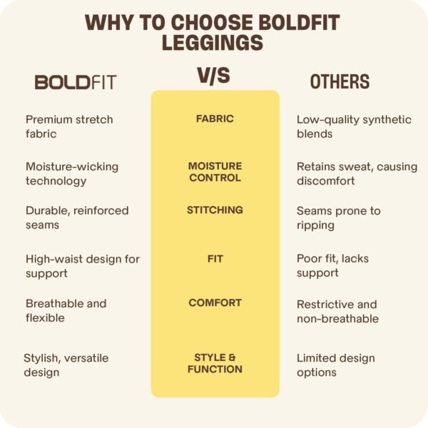 Boldfit Gym Wear for Women Stretchable Yoga Pants for Women Fitness Gym Leggings for Women & Gym Pants for Women Multipurpose Track Pants for Women Gym Tights for Women Active Wear Lower for Women - Image 2