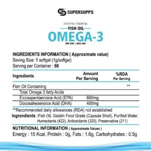 SUPERSUPPS Omega 3 Fish Oil Capsules – Triple Strength 1650mg (600mg EPA & 400mg DHA) – Supports Eye, Skin, Heart & Brain Health – 60 Capsules