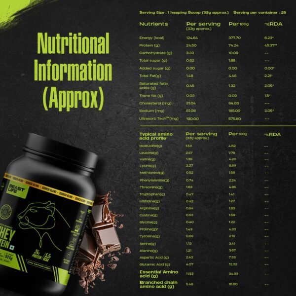 BEASTLIFE Whey Protein Powder With Ultrasorb Tech,Isorich Blend,24G Protein,5.5G Bcaa,Sports Nutrition|High Absorbtion Fuels Muscle|Speed Recovery For Men & Women (924g, Rich Double Chocolate) - Image 6